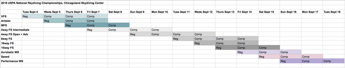 2018-uspa-skydiving-nationals-meet-schedule.png