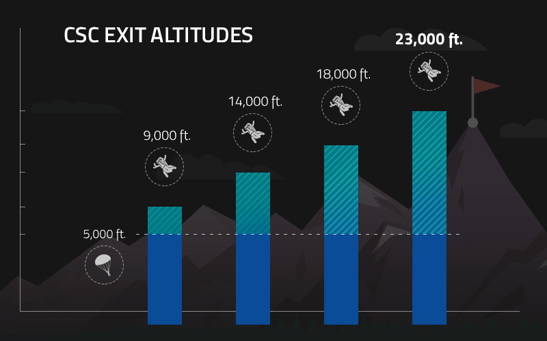 web_exit_altitudes_v2.png