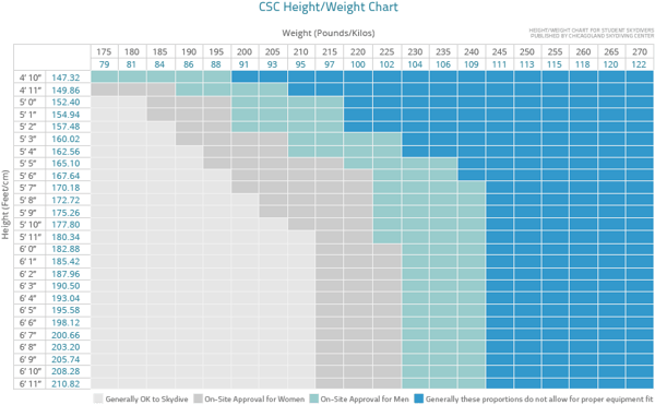 skydive weight limit